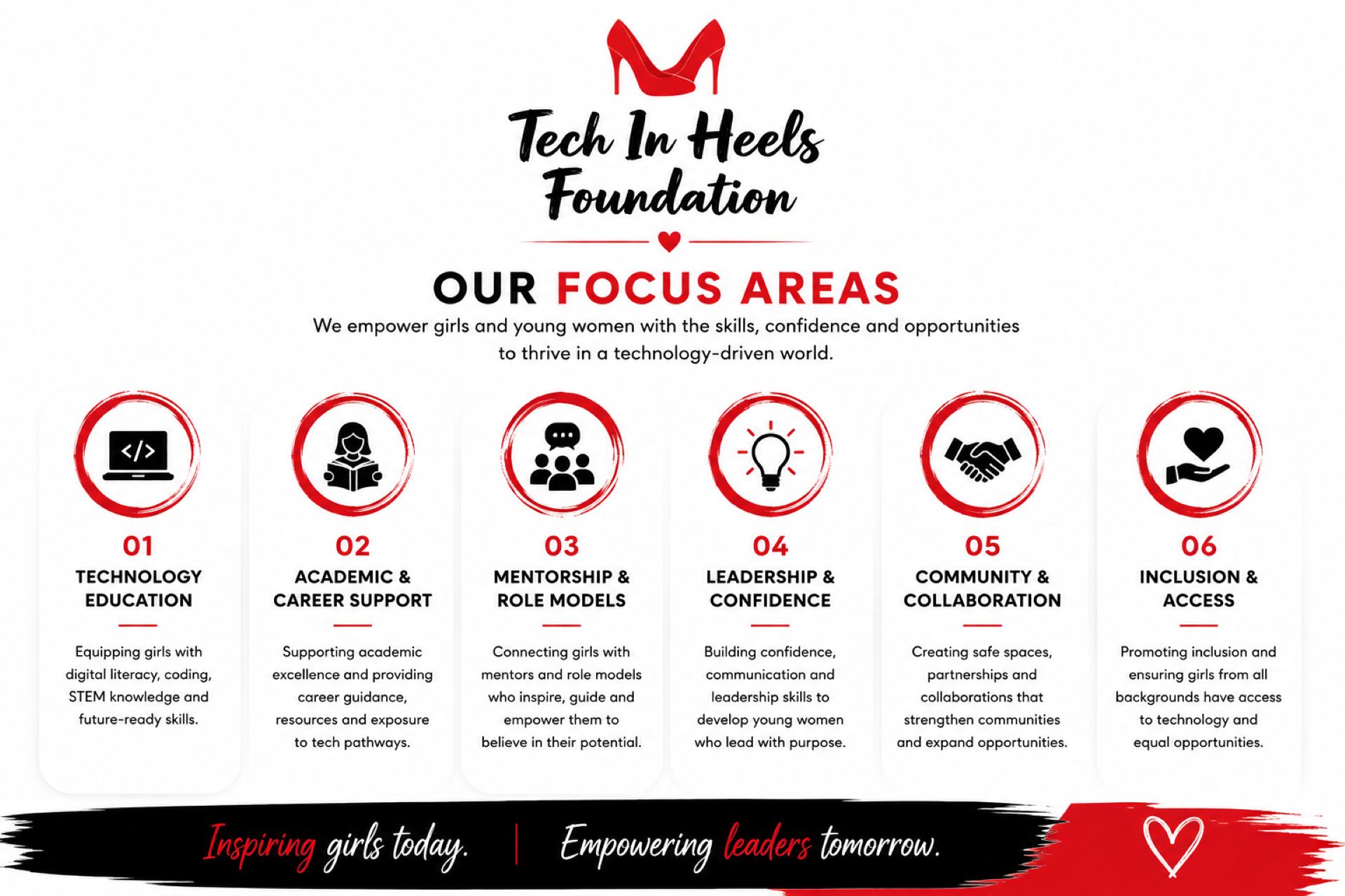 focus areas